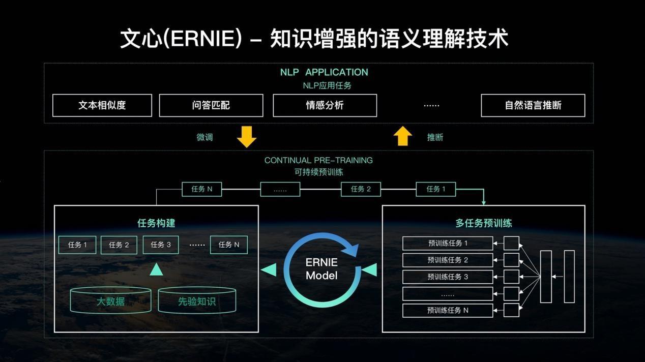 ai论文写作网站免费有哪些平台