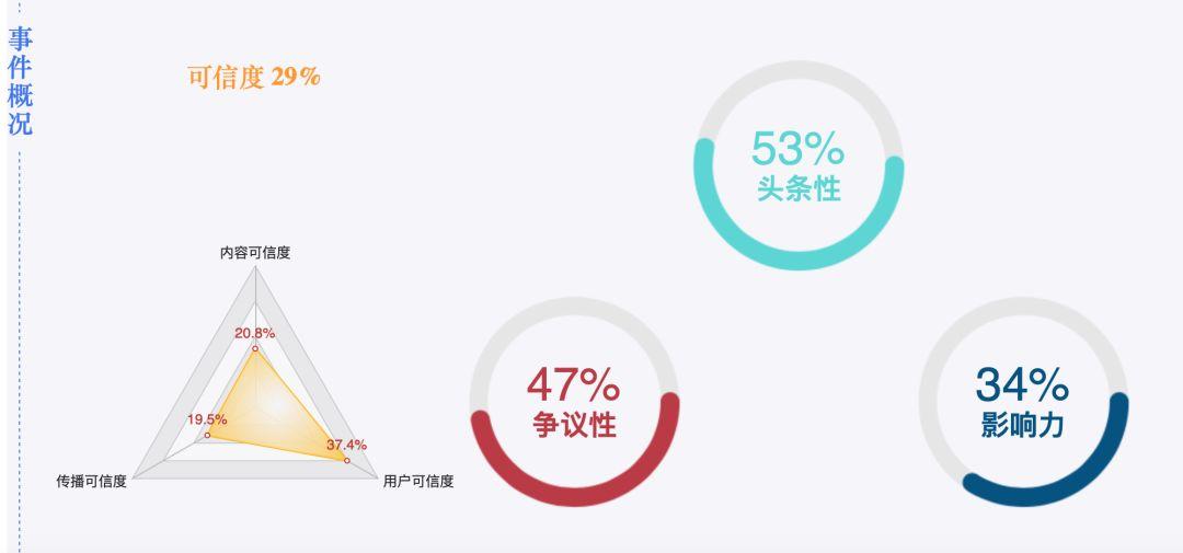 探讨AI生成文案被指抄袭的真相：原因、影响与解决策略