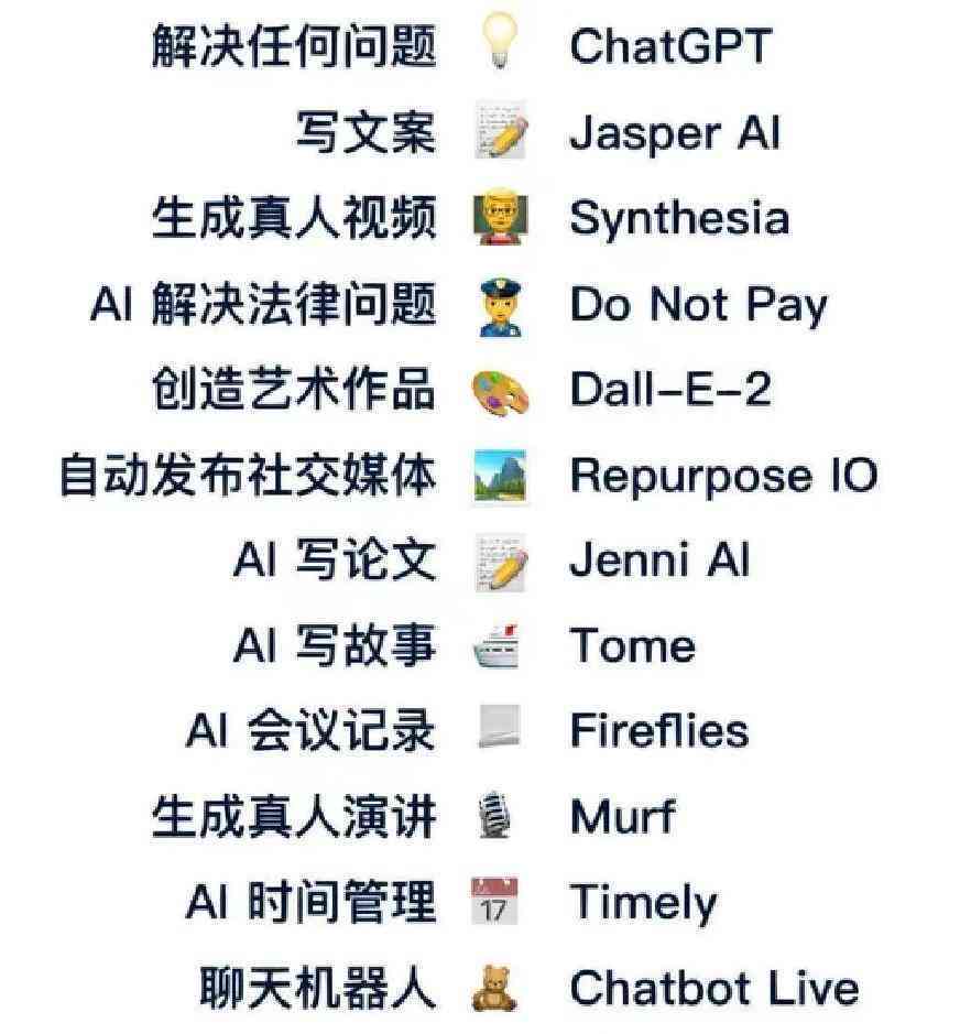 ai文案-ai文案生成器