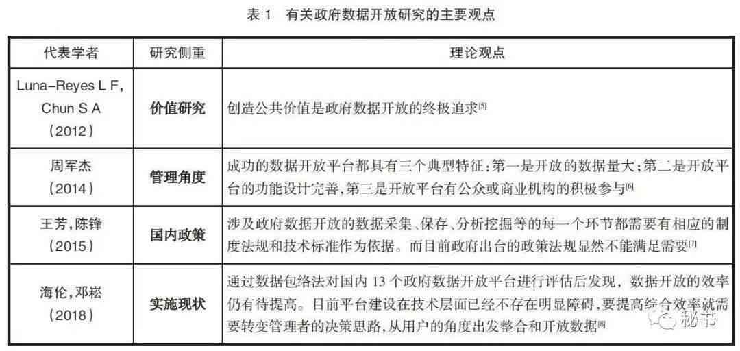 娓呮详解：浣犺视角下的开题报告撰写攻略