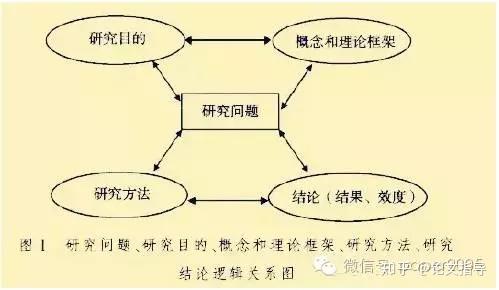 开题报告在论文中的运用与写作技巧：全面解析如何高效整合开题报告内容