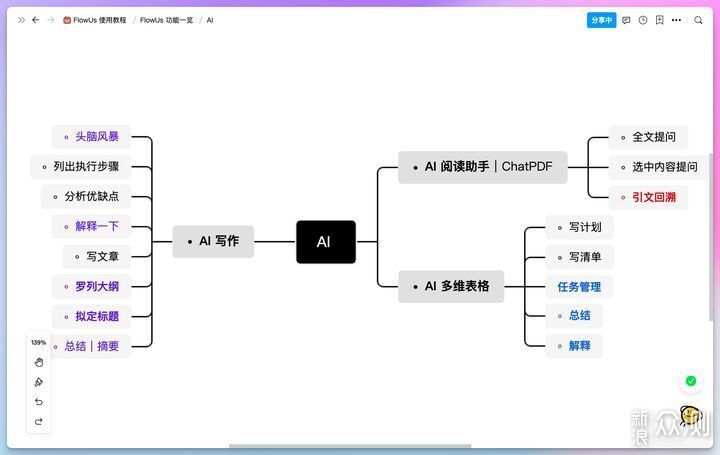 AI写作平台文档助手使用指南