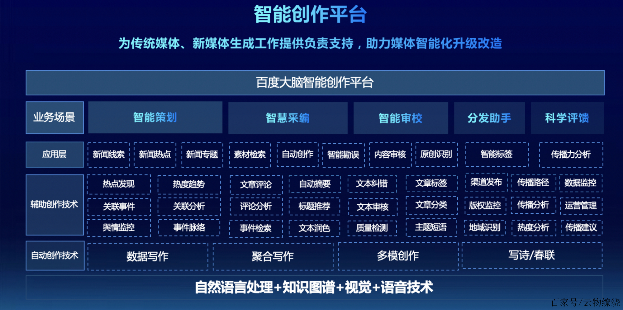 百度AI创作者平台一站式招募及资源整合官方网站