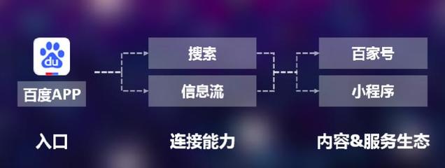 百度AI创作者平台一站式招募及资源整合官方网站