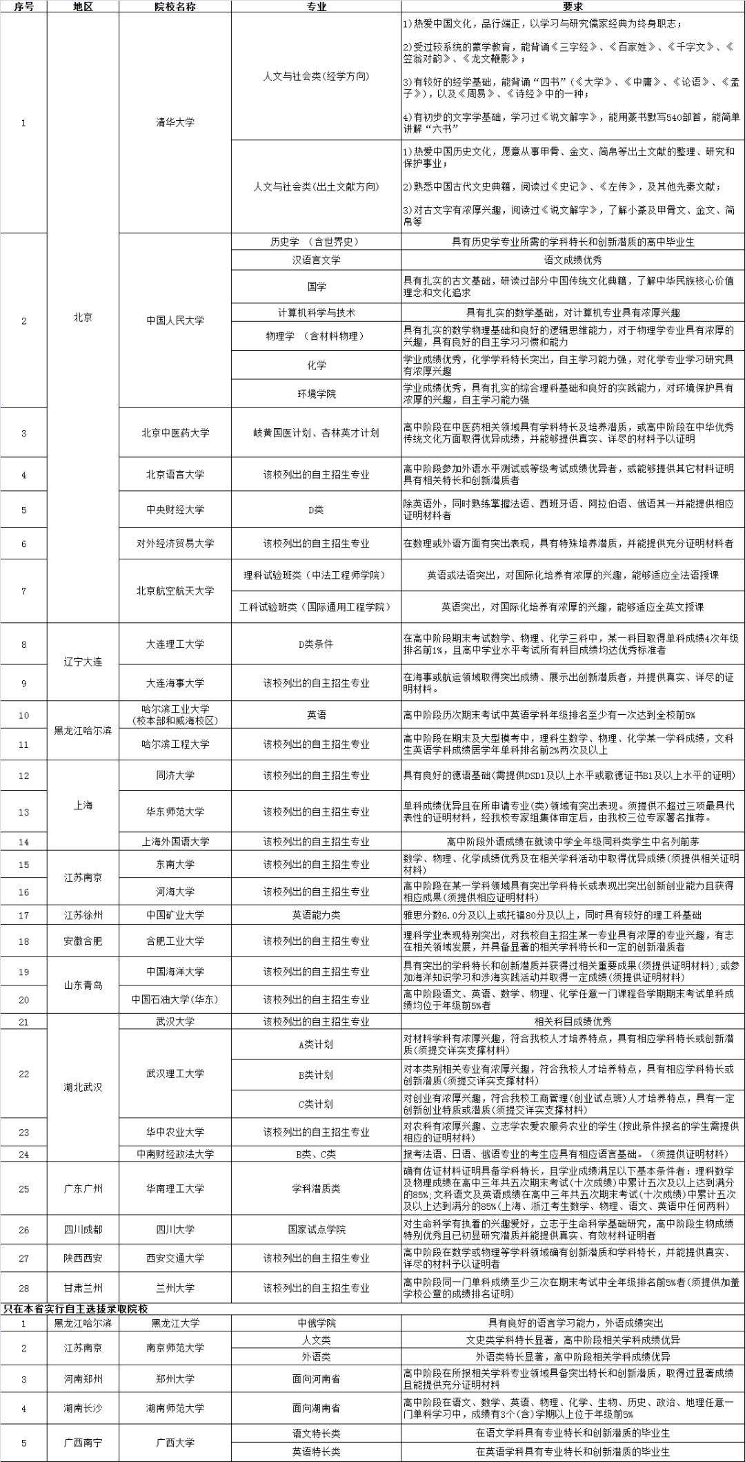 全面解析文章润色收费标准及相关服务内容