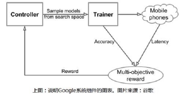 全面解析AI写作生成器算法：涵盖技术原理、应用领域及优化策略