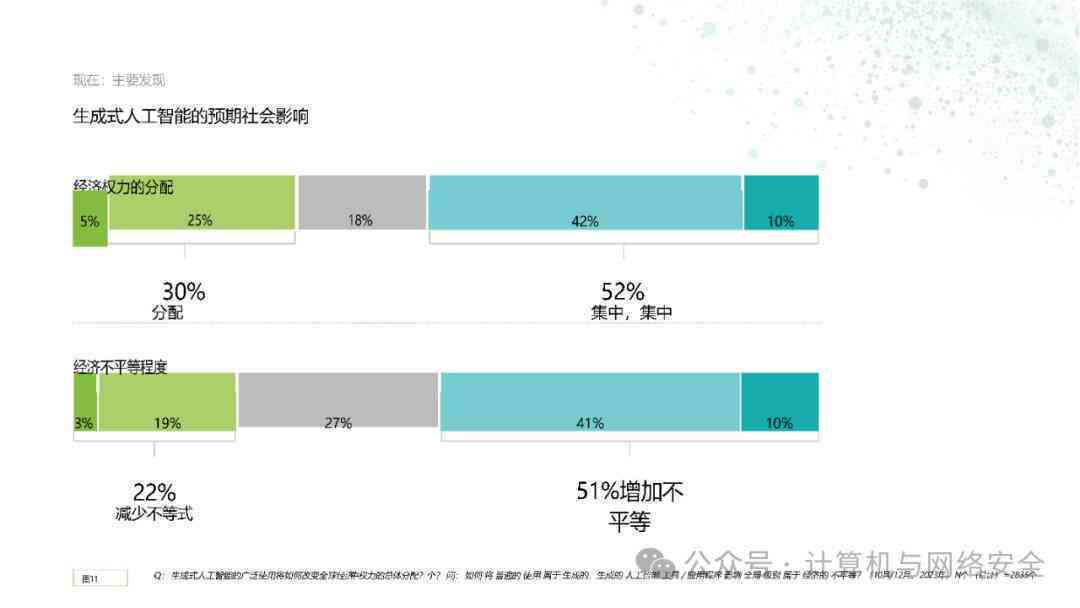 全面解析AI问卷分析报告撰写技巧与要点