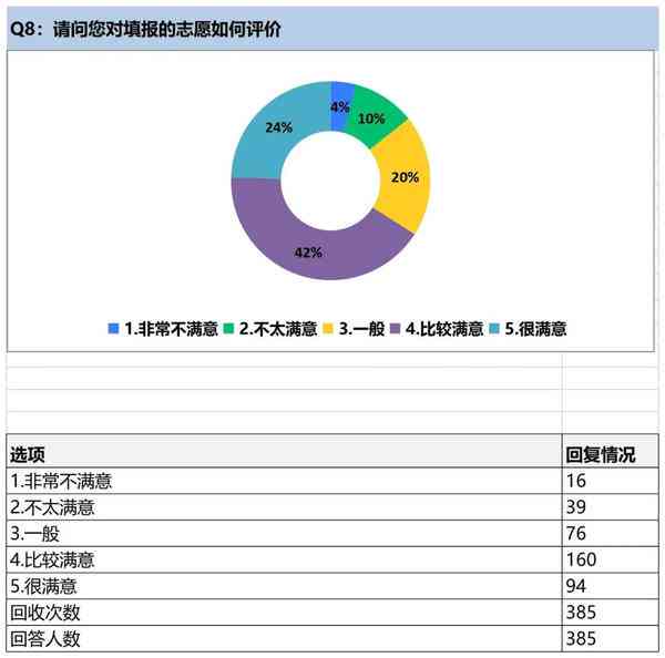 全面解析AI问卷分析报告撰写技巧与要点