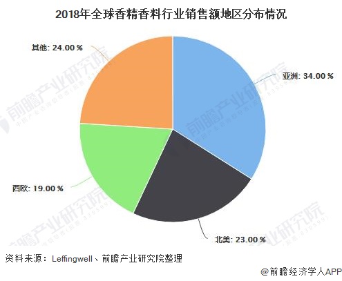 全面解析AI应用系统：功能、应用及未来发展趋势