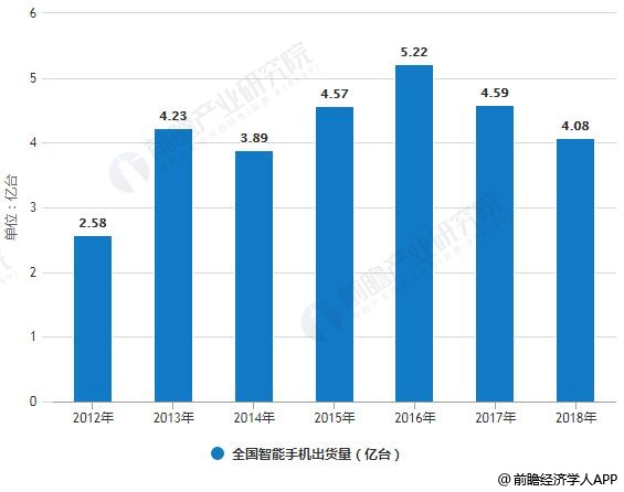 全面解析AI应用系统：功能、应用及未来发展趋势