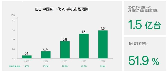 全面解析AI应用系统：功能、应用及未来发展趋势