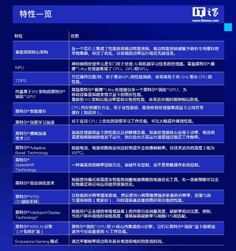 ai系统要求：2020版软件配置及最新版系统需求解析