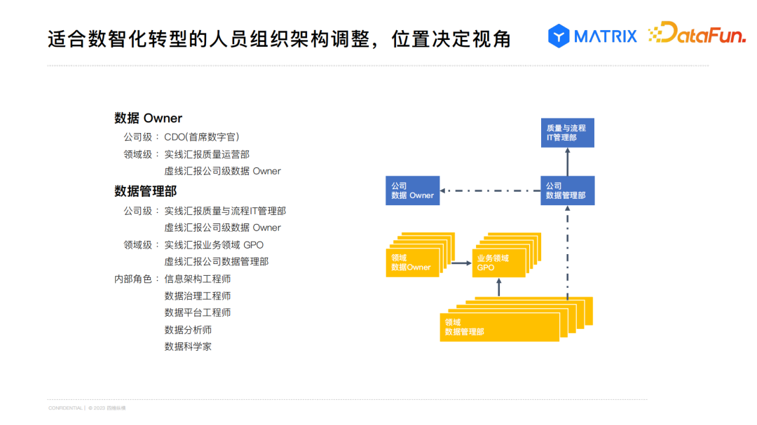 AI企业优化人员结构公告