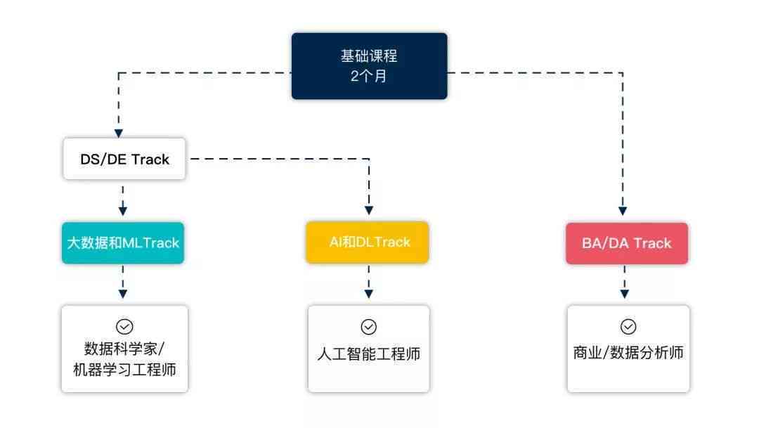 AI企业优化人员结构公告