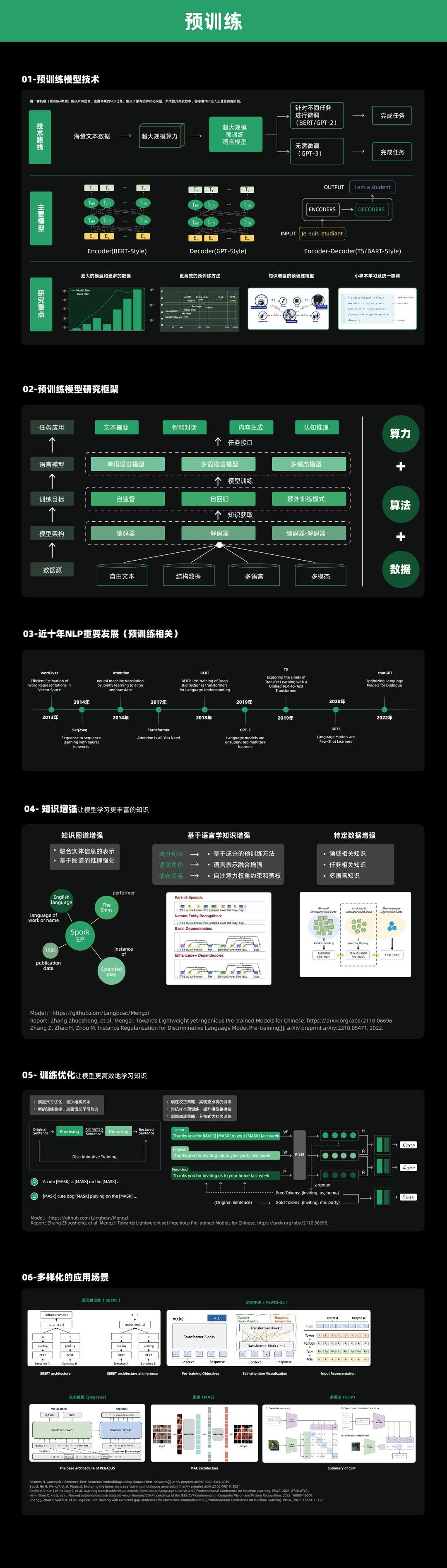 AI写作助手使用指南：全面解析如何高效运用智能写作工具提升写作能力-