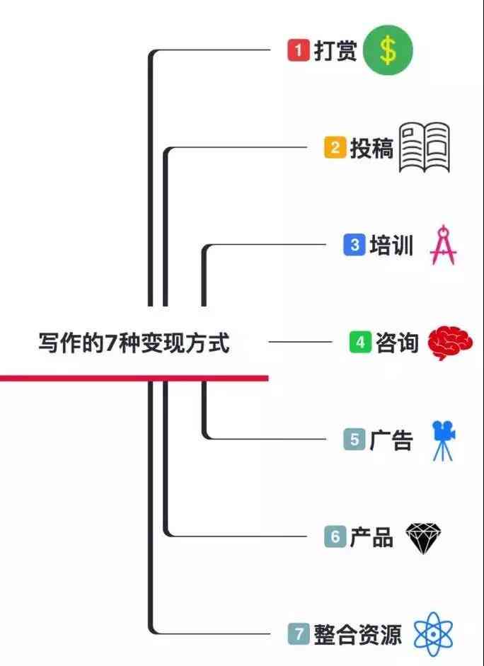 写作猫收费吗？要钱吗？可以赚钱吗？多少钱？官方