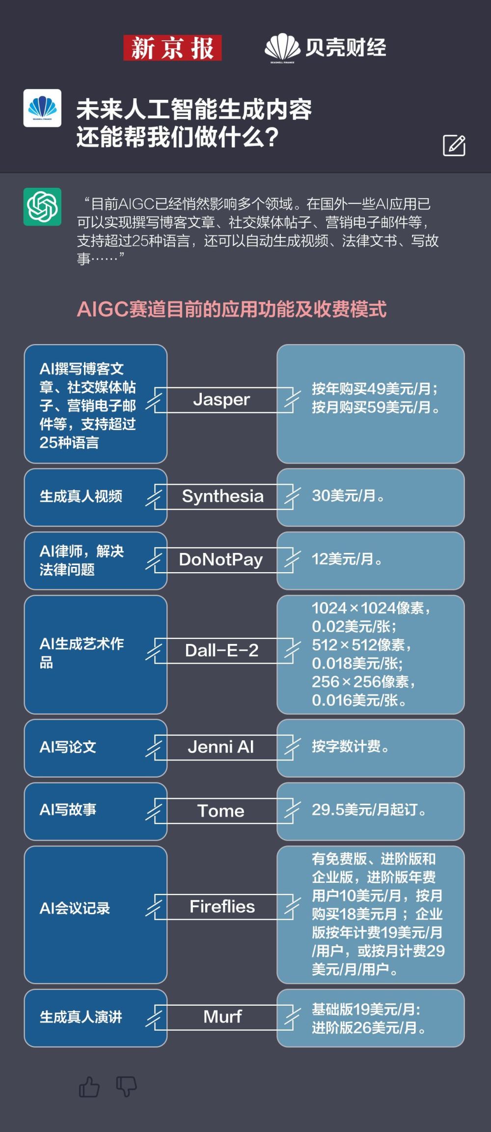 AI内容创作平台有哪些软件可用：文本生成、图像设计与音频制作工具综述