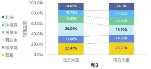 ai大模型数据报告怎么写