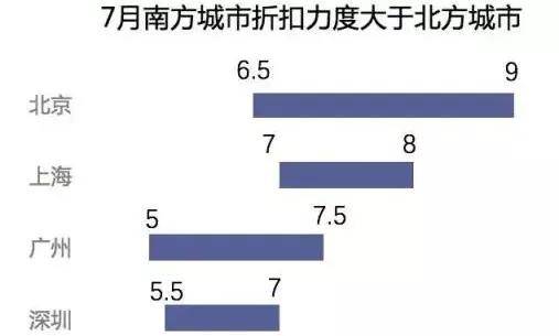 ai大模型数据报告怎么写