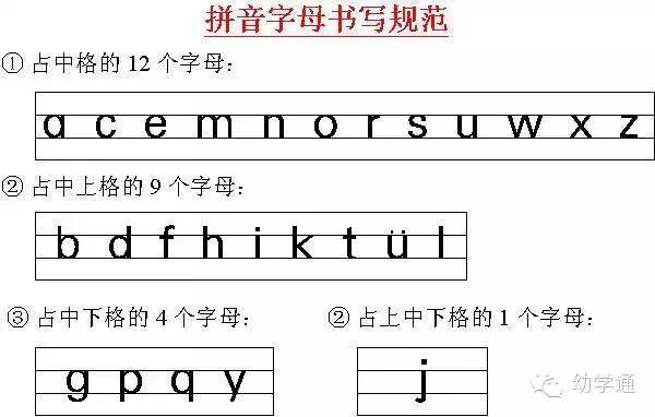 如何完成拼音字母作业？全面指南及实用技巧