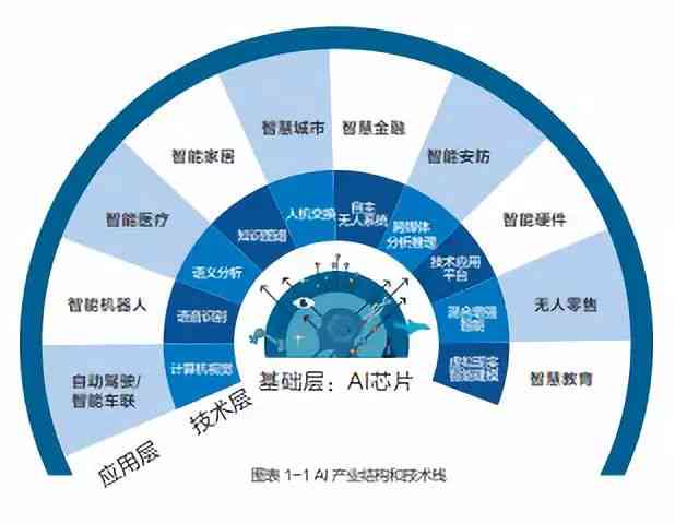 探索AI智能创作：涵盖技术、应用与未来趋势的全面指南