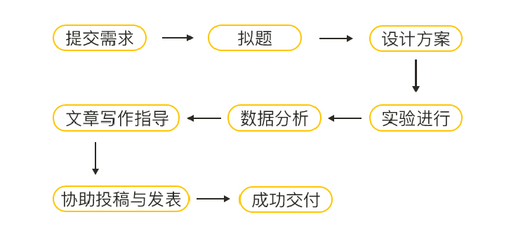 ai写作助手收费吗：安全实用与否及SCI写作支持评估