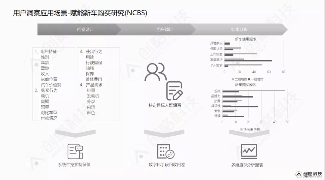 全面解析：AI创作文章网站的构建方法与推荐攻略