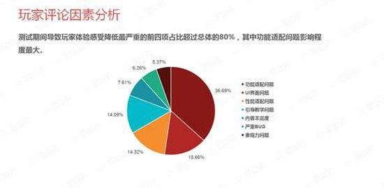 玩家技能评估：全方位游戏能力检测与分析