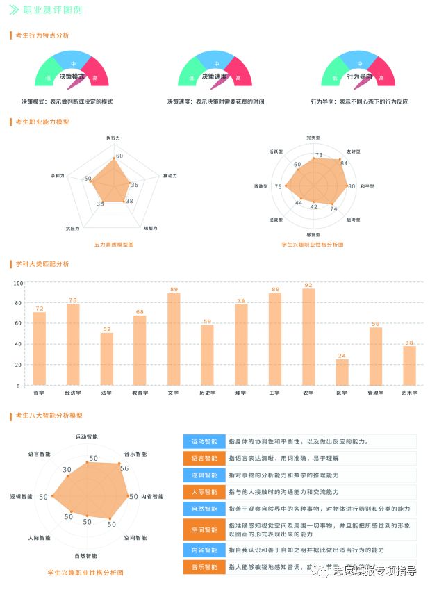 玩家技能评估：全方位游戏能力检测与分析