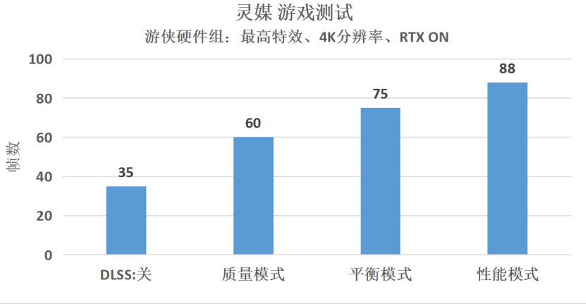 玩家技能评估：全方位游戏能力检测与分析