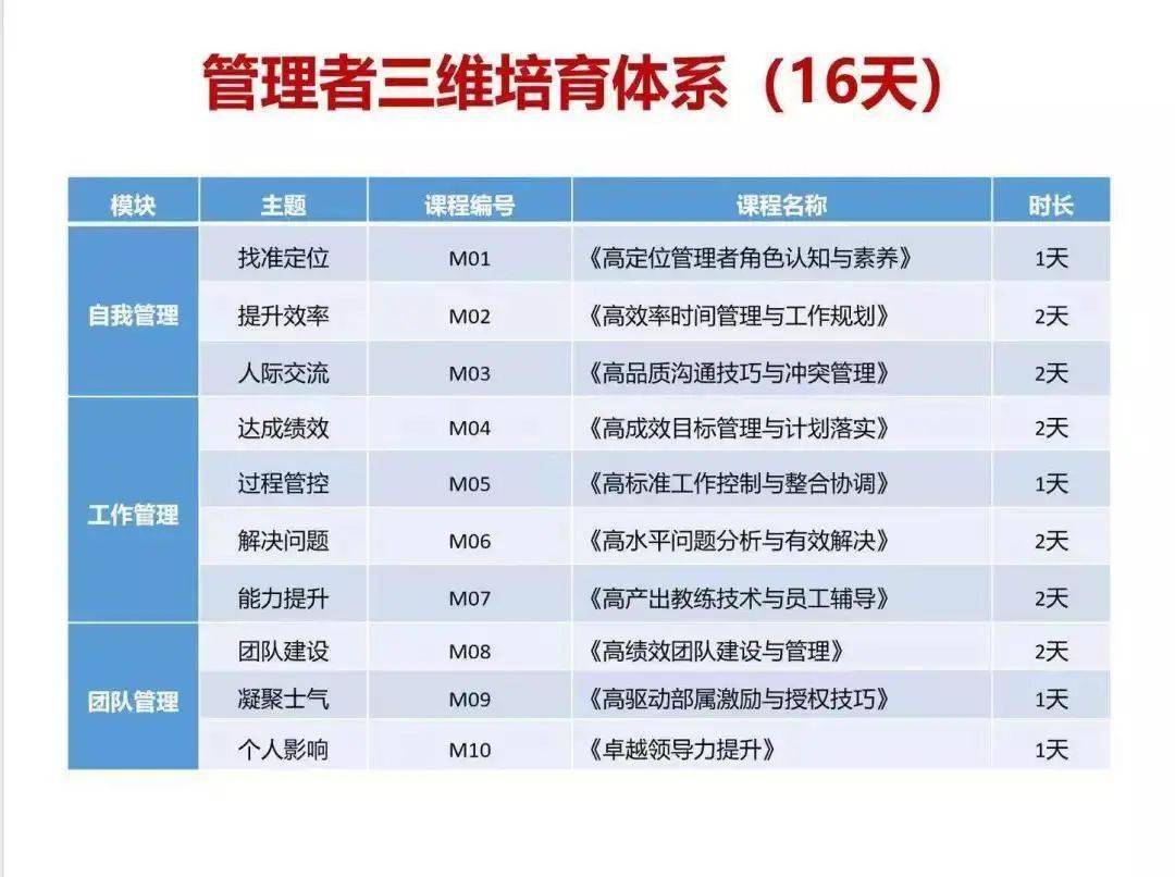 全面公益培训活动汇总：涵盖多领域免费课程，助力技能提升与成长