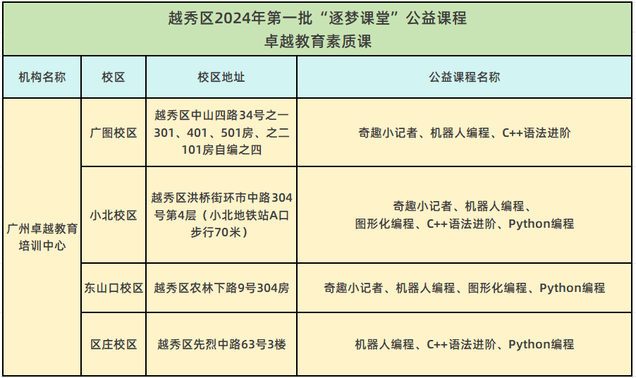 全面公益培训活动汇总：涵盖多领域免费课程，助力技能提升与成长