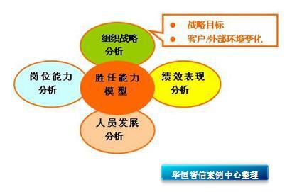 全面解析公益培训内容：从需求分析到实施效果提升策略