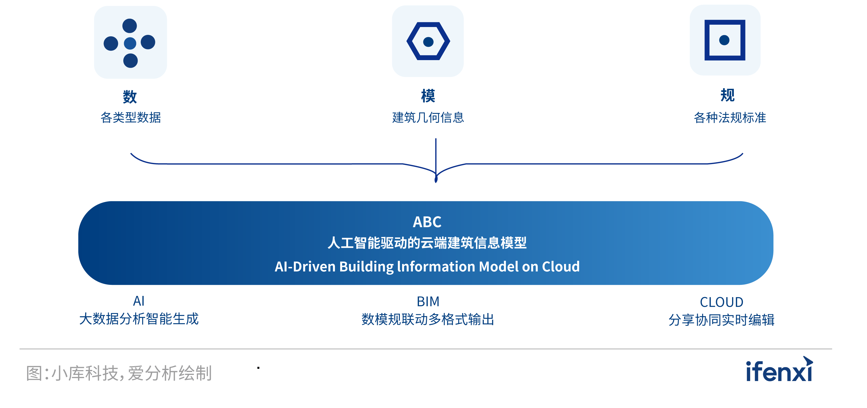 ai设计实践报告分析总结：实训成果与经验提炼