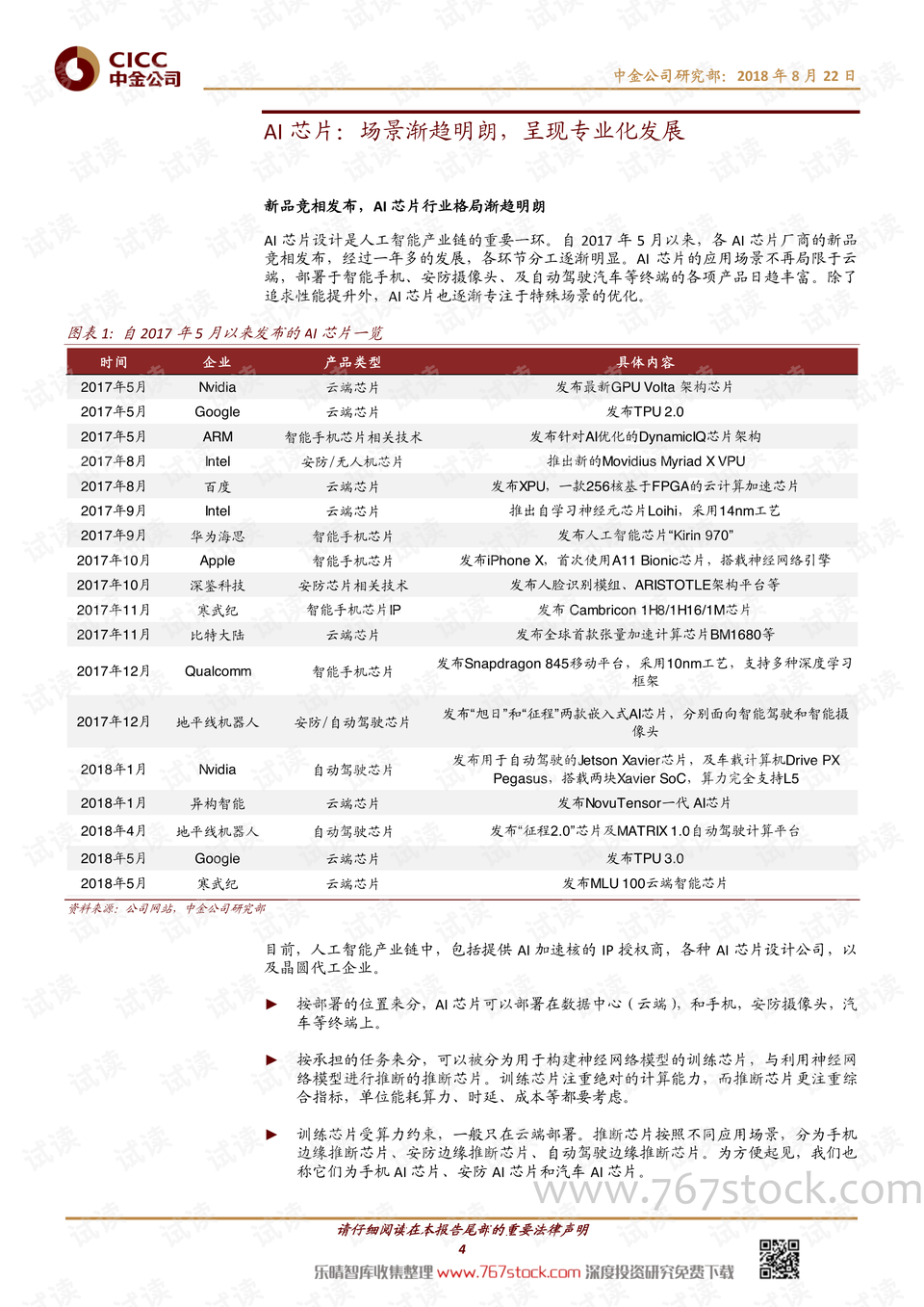 ai专题设计报告模板