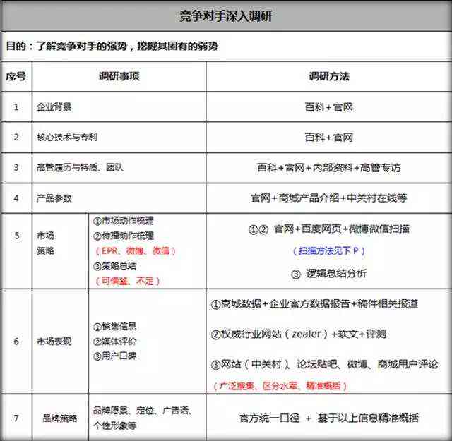 项目文案怎么写范例：模板 大全 范文策划实例