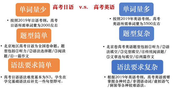 AI小语种写作是什么专业？小语种专业会否被AI取代