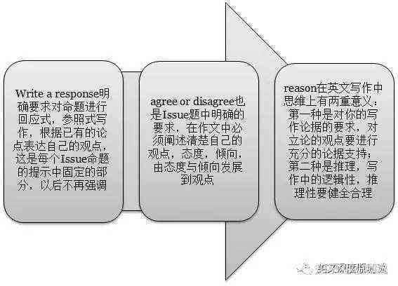 如何撰写小语种作文：全面指南与实用技巧解析