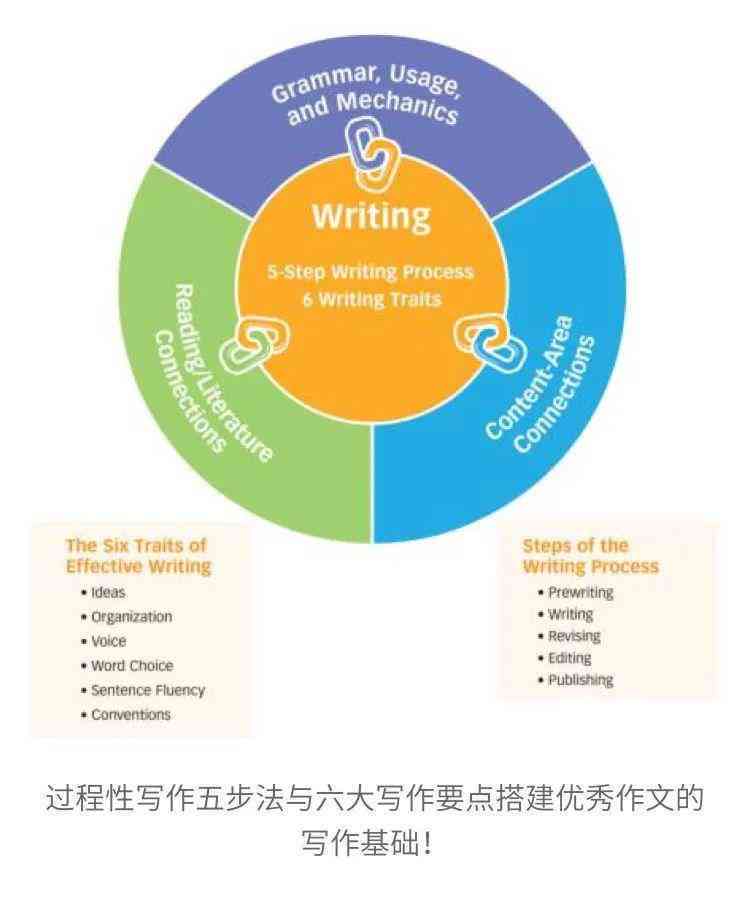 如何撰写小语种作文：全面指南与实用技巧解析