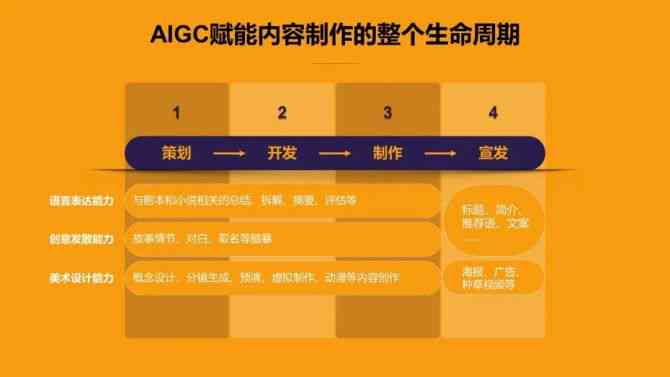 ai矩阵写文案：矩阵工具使用方法与文案排列技巧解析