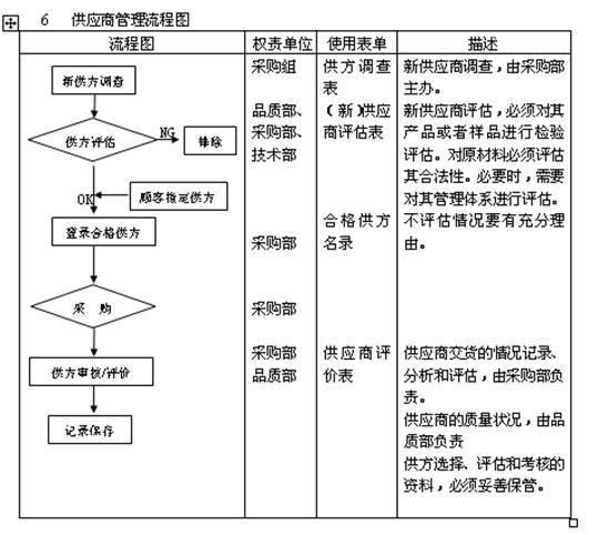 鉴定报告制作流程、方法、规范及资格要求