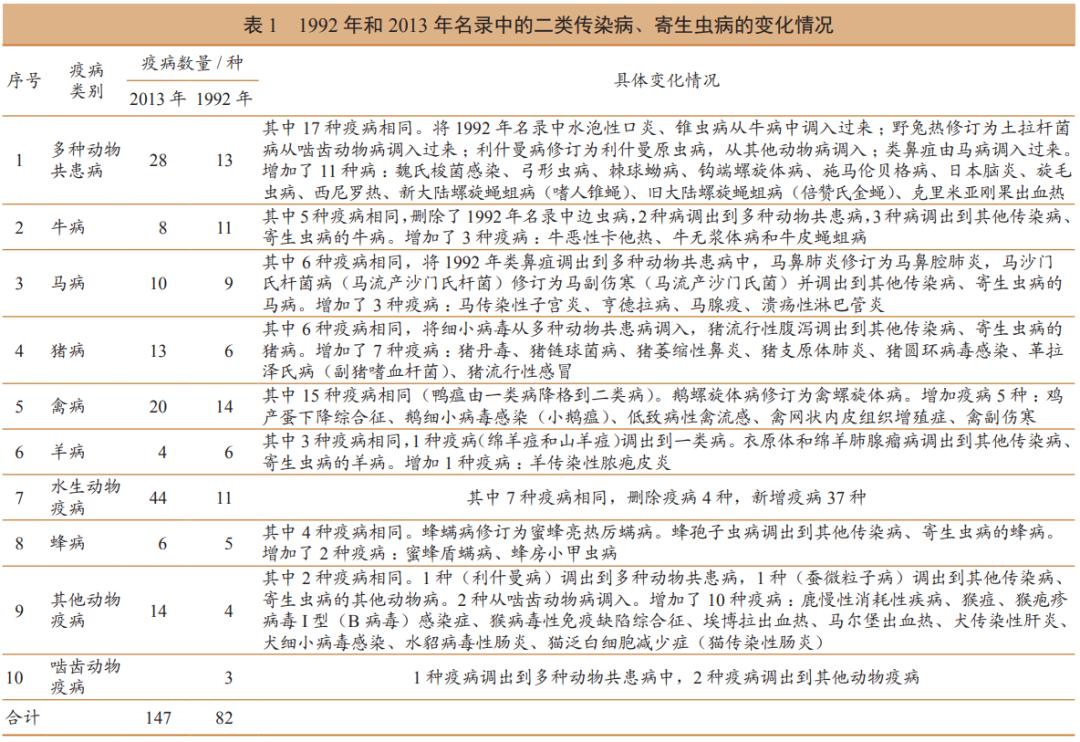 探索动物形象的二次元化：从动漫到现实，全方位解析动物角色的创意演变