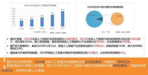 AI写作能力超越记者：探讨人工智能在新闻行业的全面影响与未来趋势