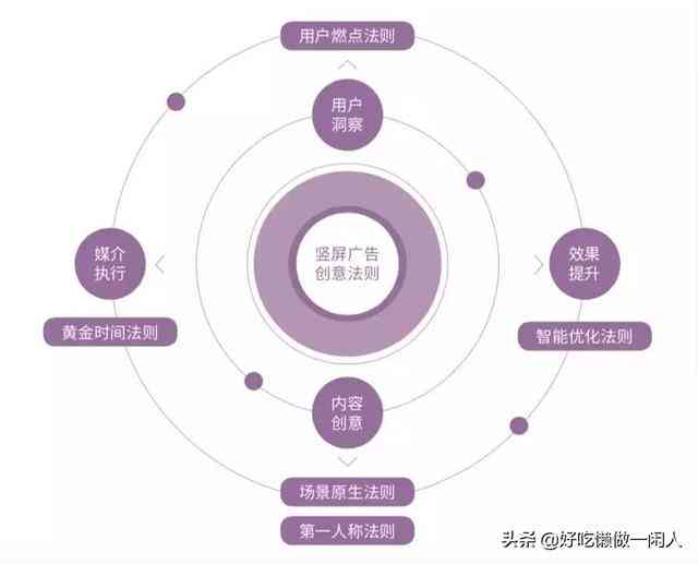 推广AI数字人文案：数字化推广案例与数字人民币盈利模式探析