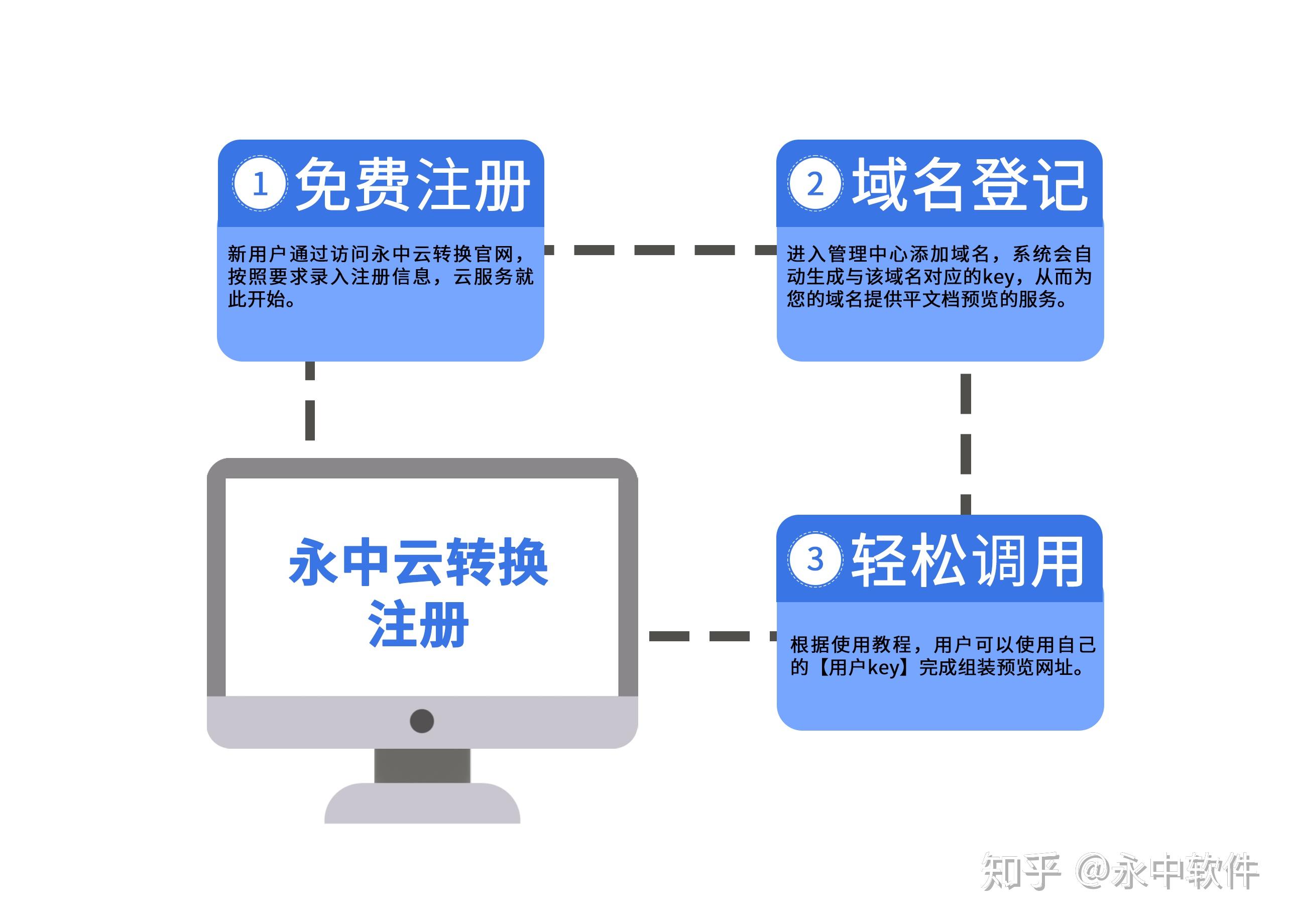 探寻重庆AI写作软件，全方位满足您的需求