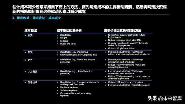 全面解析AI产品测试报告：范文、模板与实战技巧指南