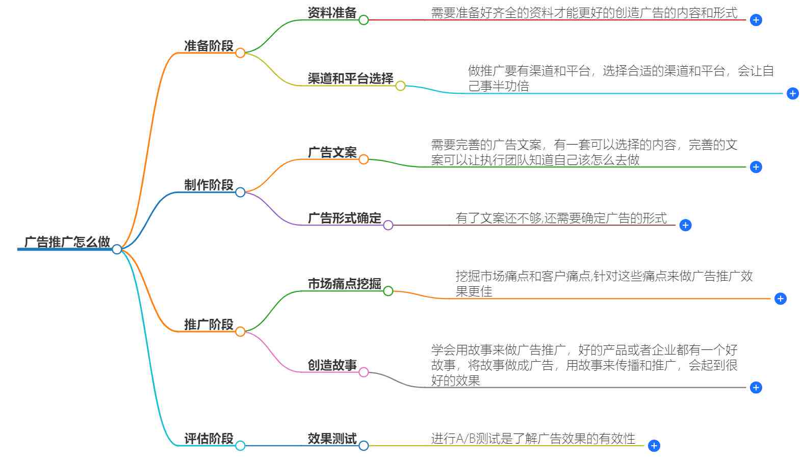 全方位解析：头条号高效推广策略与实战技巧