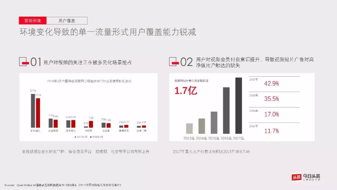 头条信息流推广方案及赚钱技巧揭秘