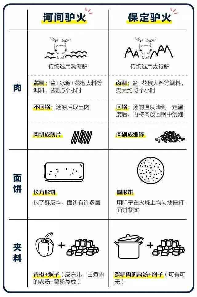 驴肉火烧AI创作平台怎么样？用户评论大揭秘