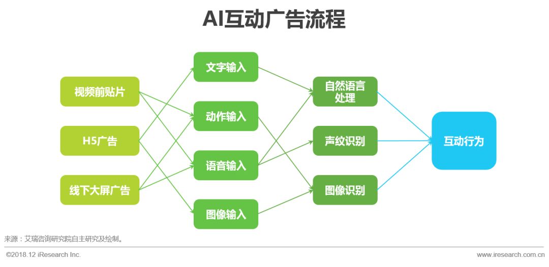 终结AI广告创作：步骤与方法